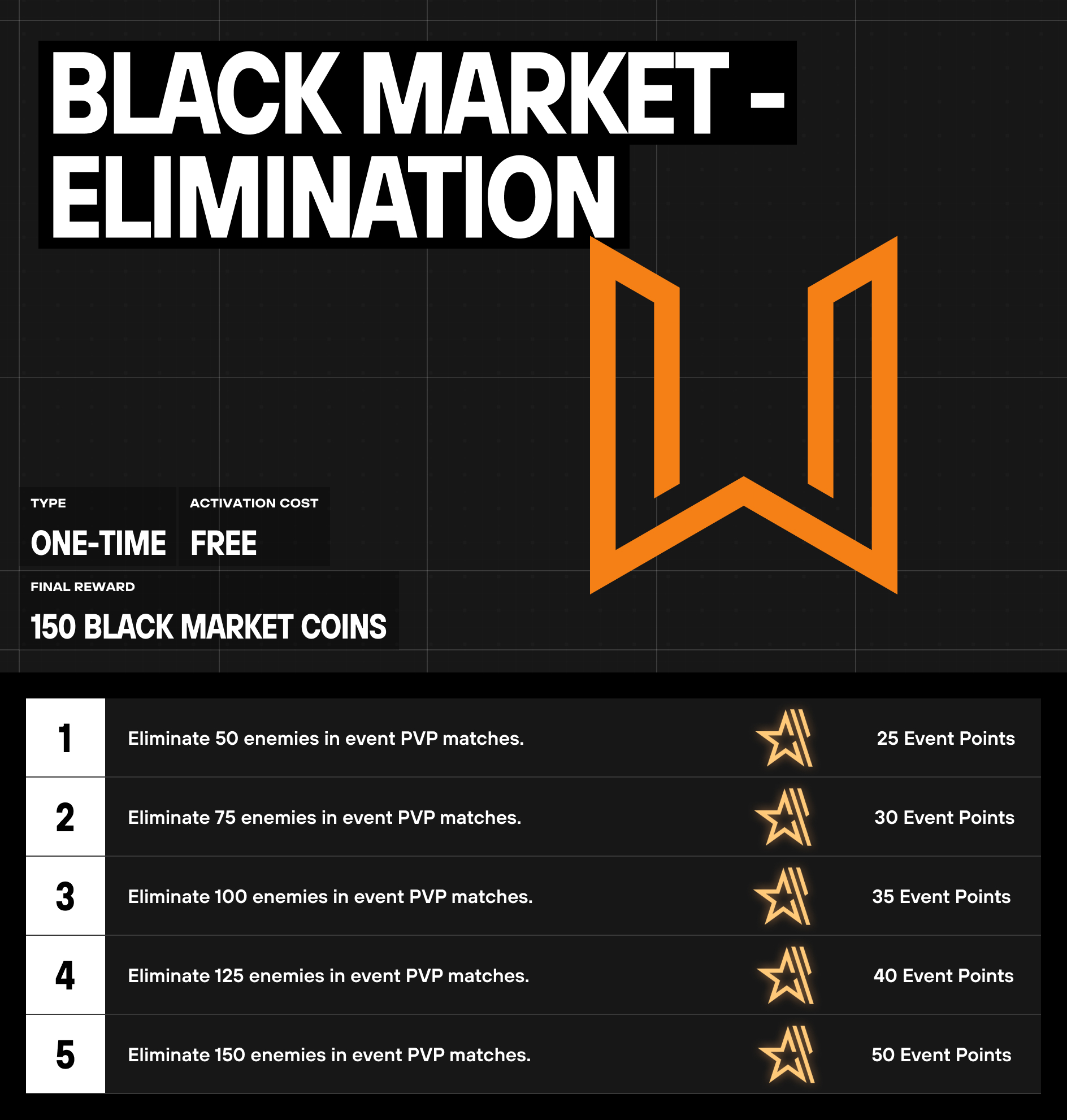 Black Market - Elimination