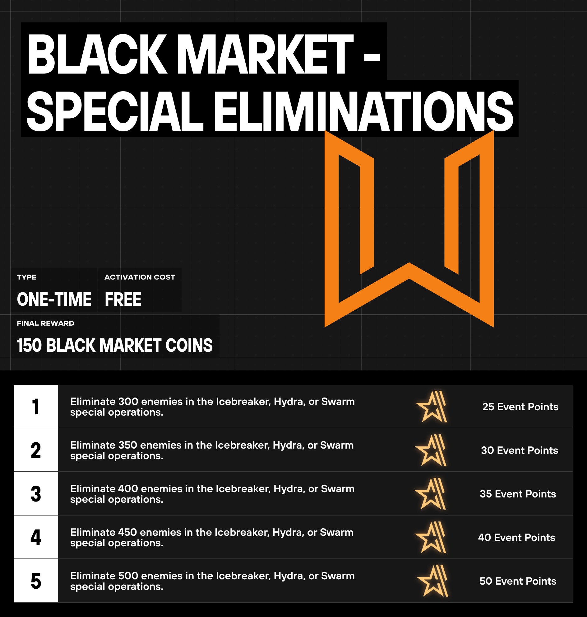 Black Market - Special Eliminations