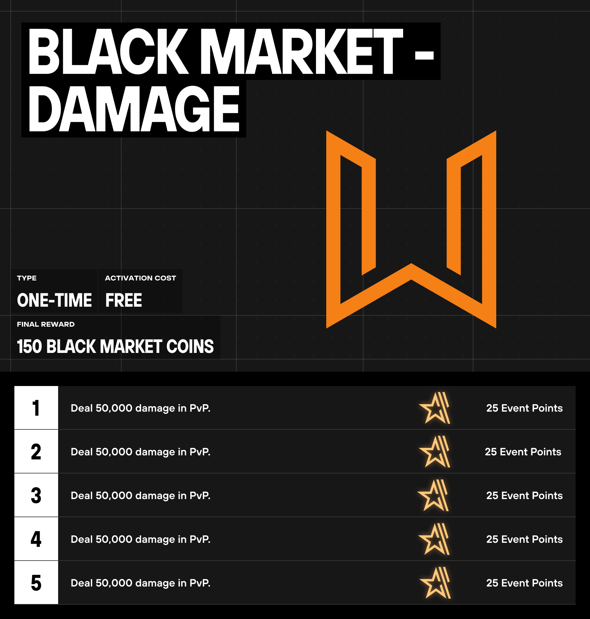 Black Market - Damage